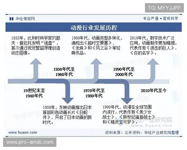 博彩娱乐城源码市场趋势分析，掌握行业最新动态实现持续发展