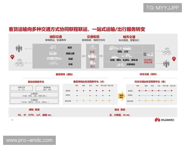 凯旋app:未来智慧城市交通的重要组成部分助力城市管理数字化升级