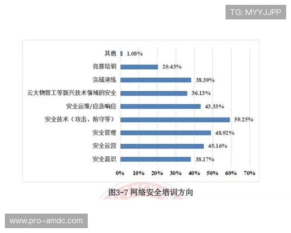 天博真人平台登录安全措施全面保障账户信息安全与隐私保护 天博真人平台登录安全措施全面保障账户信息安全与隐私保护