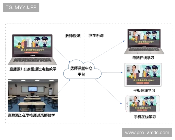 完美视讯官网详细分享视频会议系统的技术参数与性能优势