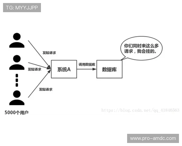 永利博电竞会员注册过程中常见问题及解决方案全攻略